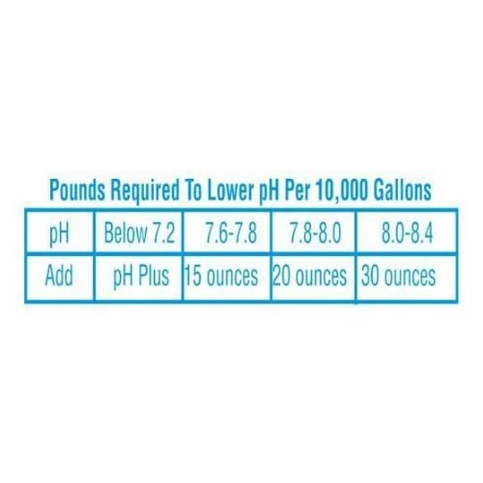 In The Swim - PH Reducer, 50 Lb. Bag 7 In The Swim - PH Reducer, 50 Lb. Bag - Image 5