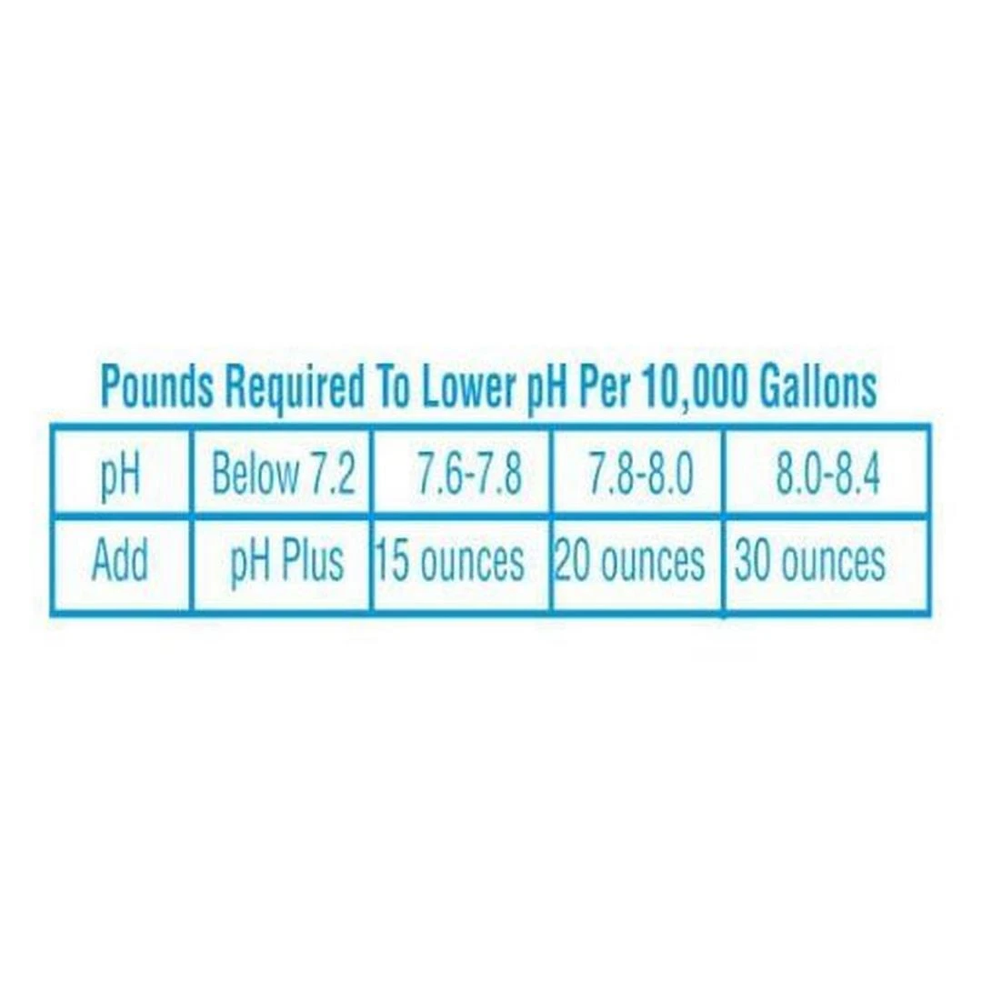 In The Swim - PH Reducer, 50 Lb. Bag 12 In The Swim - PH Reducer, 50 Lb. Bag - Image 10