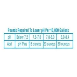 In The Swim - PH Reducer, 30 Lbs. 16 In The Swim - PH Reducer, 30 Lbs. -AquaDream Pools pH Reducer 4